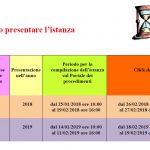 date tax credit riqualificazione