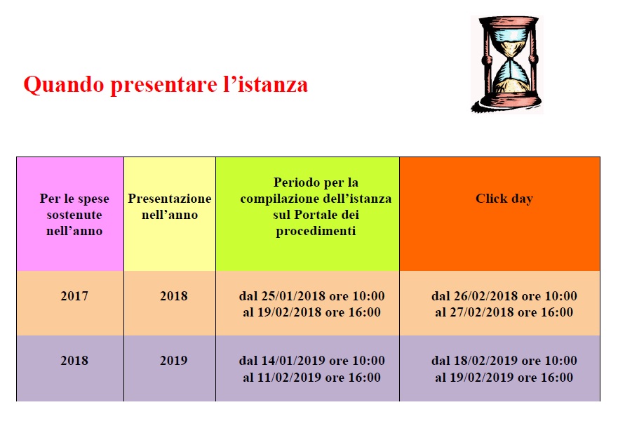 date tax credit riqualificazione