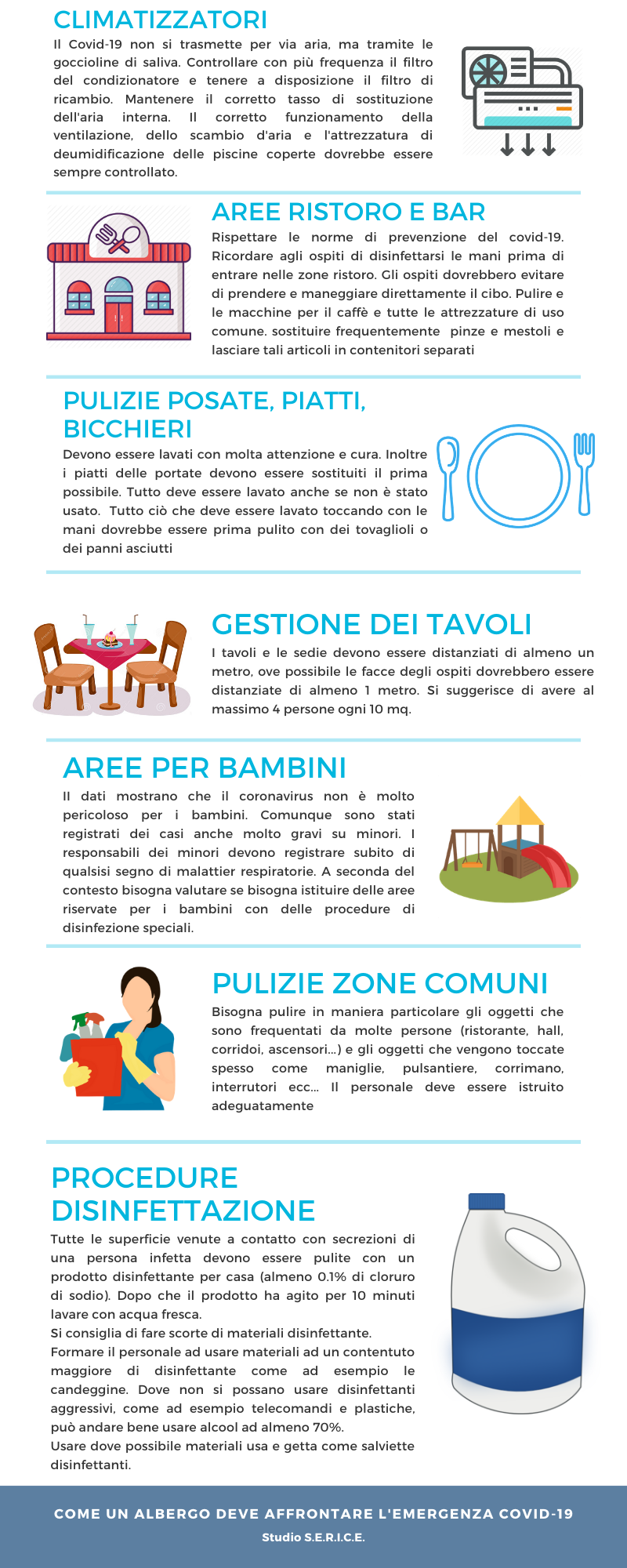 CLIMATIZZATORI Il Covid-19 non si trasmette per via aria, ma tramite le goccioline di saliva. Controllare con più frequenza il filtro del condizionatore e tenere a disposizione il filtro di ricambio. Mantenere il corretto tasso di sostituzione dell'aria interna. Il corretto funzionamento della ventilazione, dello scambio d'aria e l'attrezzatura di deumidificazione delle piscine coperte dovrebbe essere sempre controllato. AREE RISTORO E BAR Rispettare le norme di prevenzione del covid-19. Ricordare agli ospiti di disinfettarsi le mani prima di entrare nelle zone ristoro. Gli ospiti dovrebbero evitare di prendere e maneggiare direttamente il cibo. Pulire e le macchine per il caffè e tutte le attrezzature di uso comune. sostituire frequentemente pinze e mestoli e lasciare tali articoli in contenitori separati PULIZIE POSATE, PIATTI, BICCHIERI Devono essere lavati con molta attenzione e cura. Inoltre i piatti delle portate devono essere sostituiti il prima possibile. Tutto deve essere lavato anche se non è stato usato. Tutto ciò che deve essere lavato toccando con le mani dovrebbe essere prima pulito con dei tovaglioli o dei panni asciutti GESTIONE DEI TAVOLI I tavoli e le sedie devono essere distanziati di almeno un metro, ove possibile le facce degli ospiti dovrebbero essere distanziate di almeno 1 metro. Si suggerisce di avere al massimo 4 persone ogni 10 mq. AREE PER BAMBINI II dati mostrano che il coronavirus non è molto pericoloso per i bambini. Comunque sono stati registrati dei casi anche molto gravi su minori. I responsabili dei minori devono registrare subito di qualsisi segno di malattier respiratorie. A seconda del contesto bisogna valutare se bisogna istituire delle aree riservate per i bambini con delle procedure di disinfezione speciali. PULIZIE ZONE COMUNI Bisogna pulire in maniera particolare gli oggetti che sono frequentati da molte persone (ristorante, hall, corridoi, ascensori...) e gli oggetti che vengono toccate spesso come maniglie, pulsantiere, corrimano, interrutori ecc... Il personale deve essere istruito adeguatamente PROCEDURE DISINFETTAZIONE Tutte le superficie venute a contatto con secrezioni di una persona infetta devono essere pulite con un prodotto disinfettante per casa (almeno 0.1% di cloruro di sodio). Dopo che il prodotto ha agito per 10 minuti lavare con acqua fresca. Si consiglia di fare scorte di materiali disinfettante. Formare il personale ad usare materiali ad un contentuto maggiore di disinfettante come ad esempio le candeggine. Dove non si possano usare disinfettanti aggressivi, come ad esempio telecomandi e plastiche, può andare bene usare alcool ad almeno 70%. Usare dove possibile materiali usa e getta come salviette disinfettanti. COME UN ALBERGO DEVE AFFRONTARE L'EMERGENZA COVID-19 Studio S.E.R.I.C.E.
