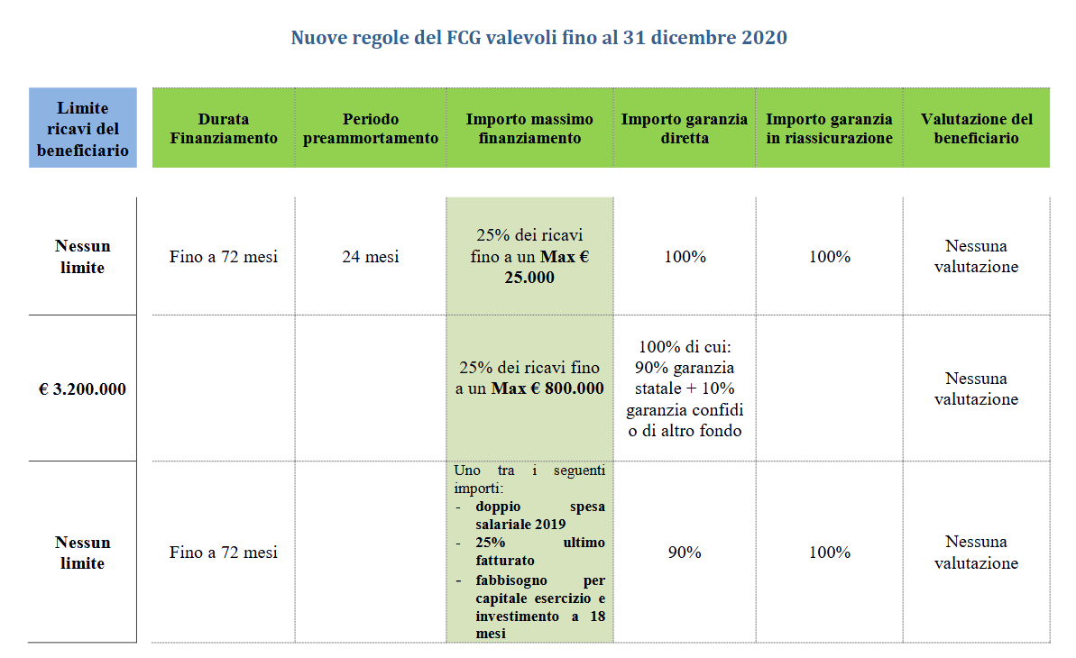tabella-fondo-di-garanzia-senza-valutazione-del-beneficiario